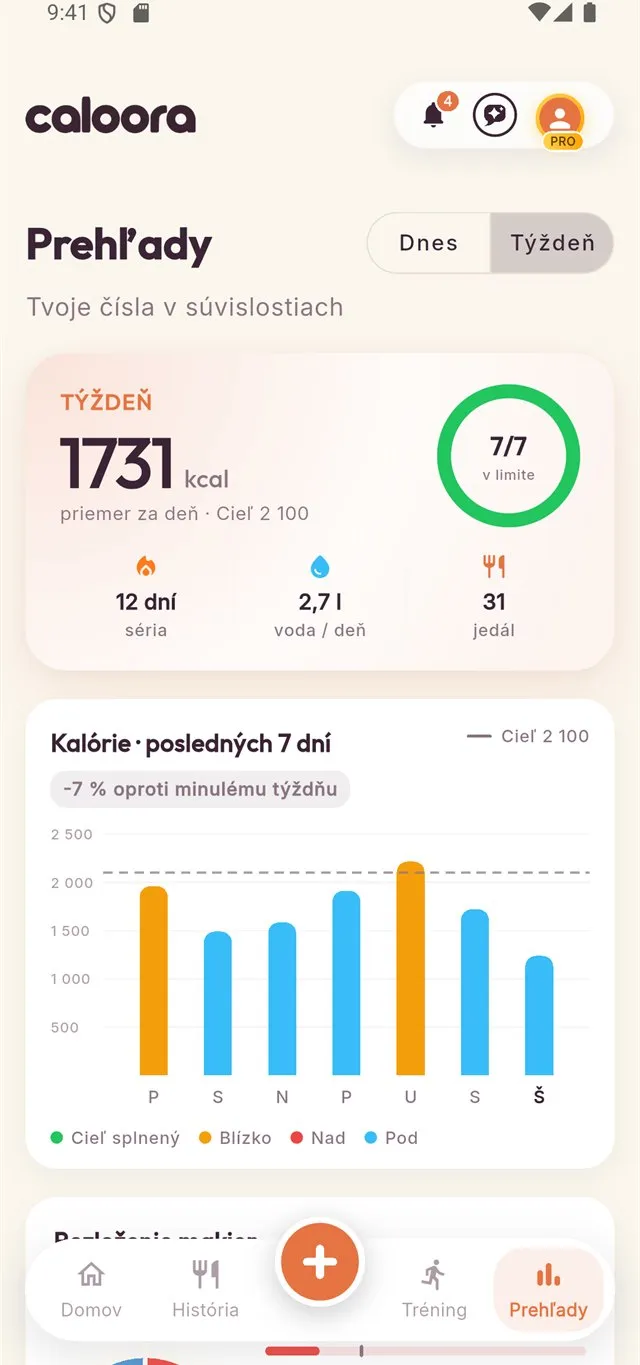 Prehľady v appke Caloora: kalórie za posledných 7 dní